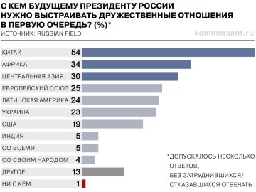  .    -2024 "  "   ( 50%),  34% ""   ,  30%      -   RF  ""